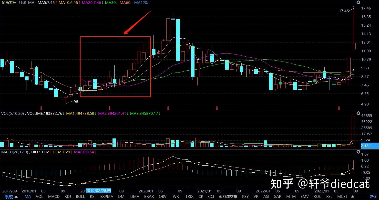 证监会： 紧盯“关键少数”和“看门人”