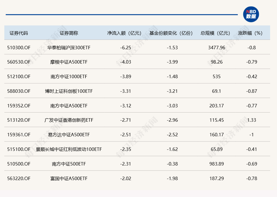 超10家私募股权投资机构完成科创债发行 拓宽资金来源健全退出渠道仍是“痛点”