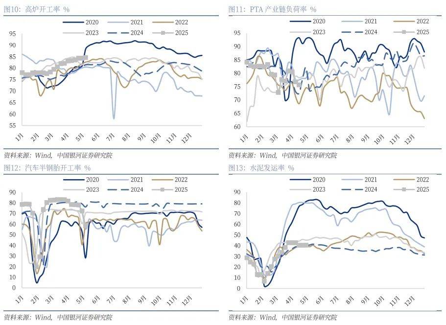 机构建议关注债市调整后动向