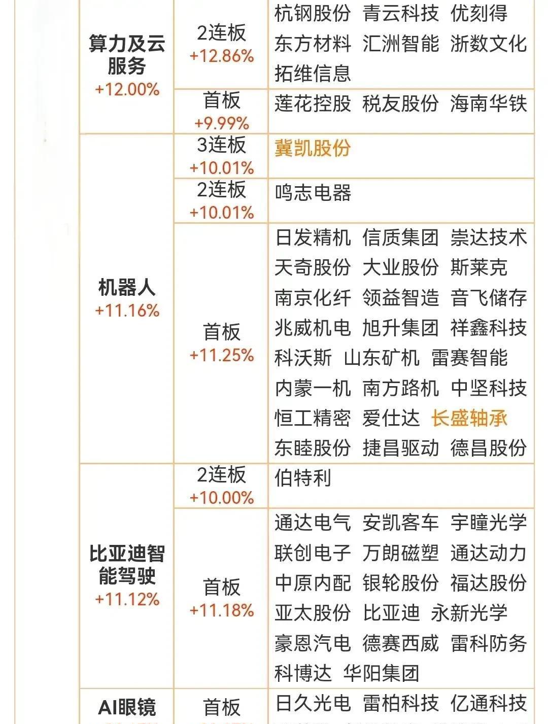 高位股获资金青睐 机器人产业链全线走强