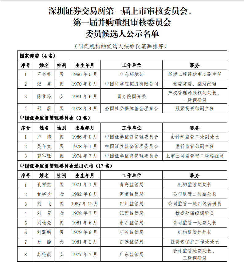 沪深北交易所修订重组审核规则 新增简易审核程序提高并购效率