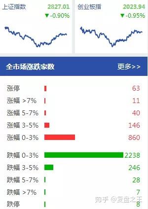 利空突袭!刚刚跳水!穆迪下调美国评级 影响会有多大?