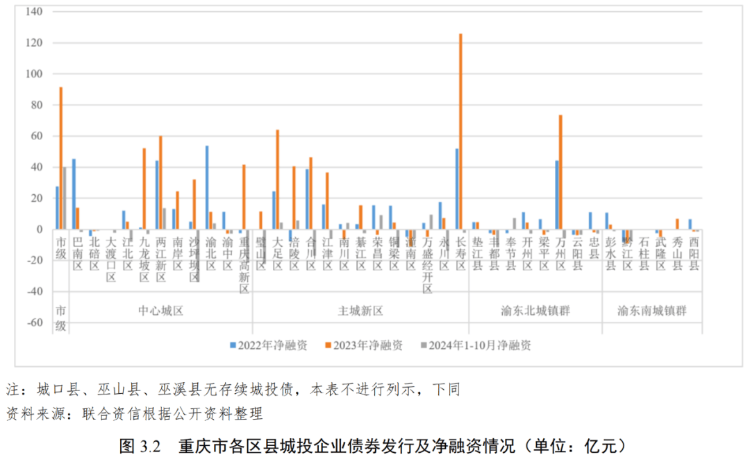 近100家机构计划发行超3000亿元债券——债市“科技板”助力科创