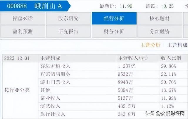 美国失去最后一个AAA评级 资产价格怎么走?美股或将触及天花板