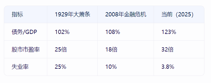 中国3月减持美债189亿美元 债务危机损害美债信用