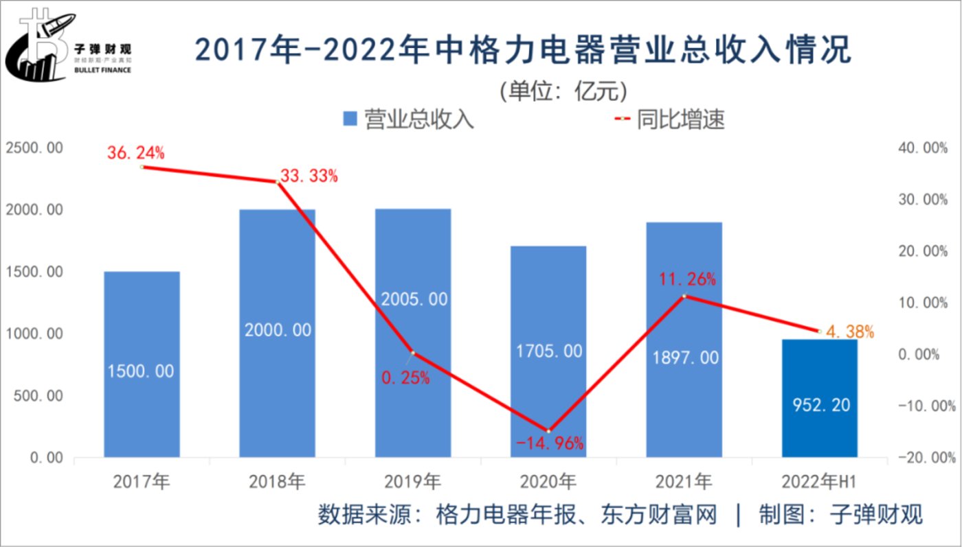 美国失去最后一个AAA评级 资产价格怎么走?美股或将触及天花板