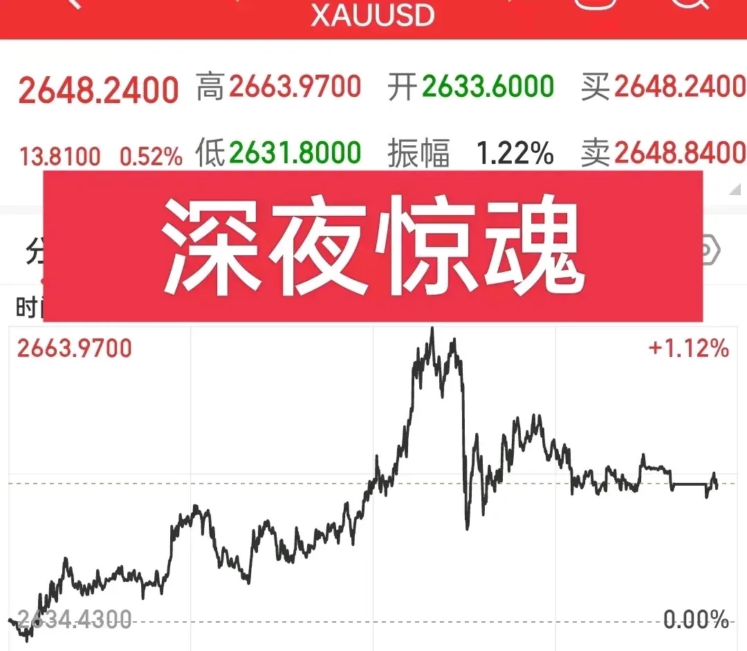 突然跳水!超12万人爆仓 加密货币急跌