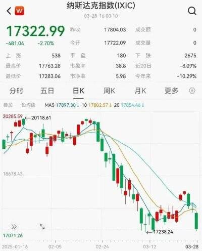 环球下周看点：特朗普又搞事美股反弹难稳？零售巨头+中概财报齐轰炸