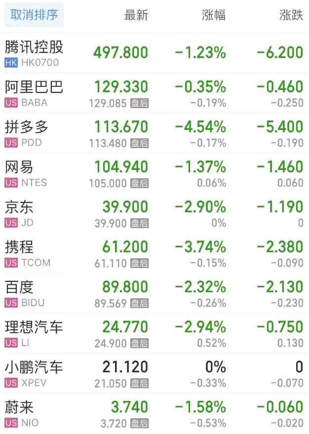 环球下周看点：特朗普又搞事美股反弹难稳？零售巨头+中概财报齐轰炸