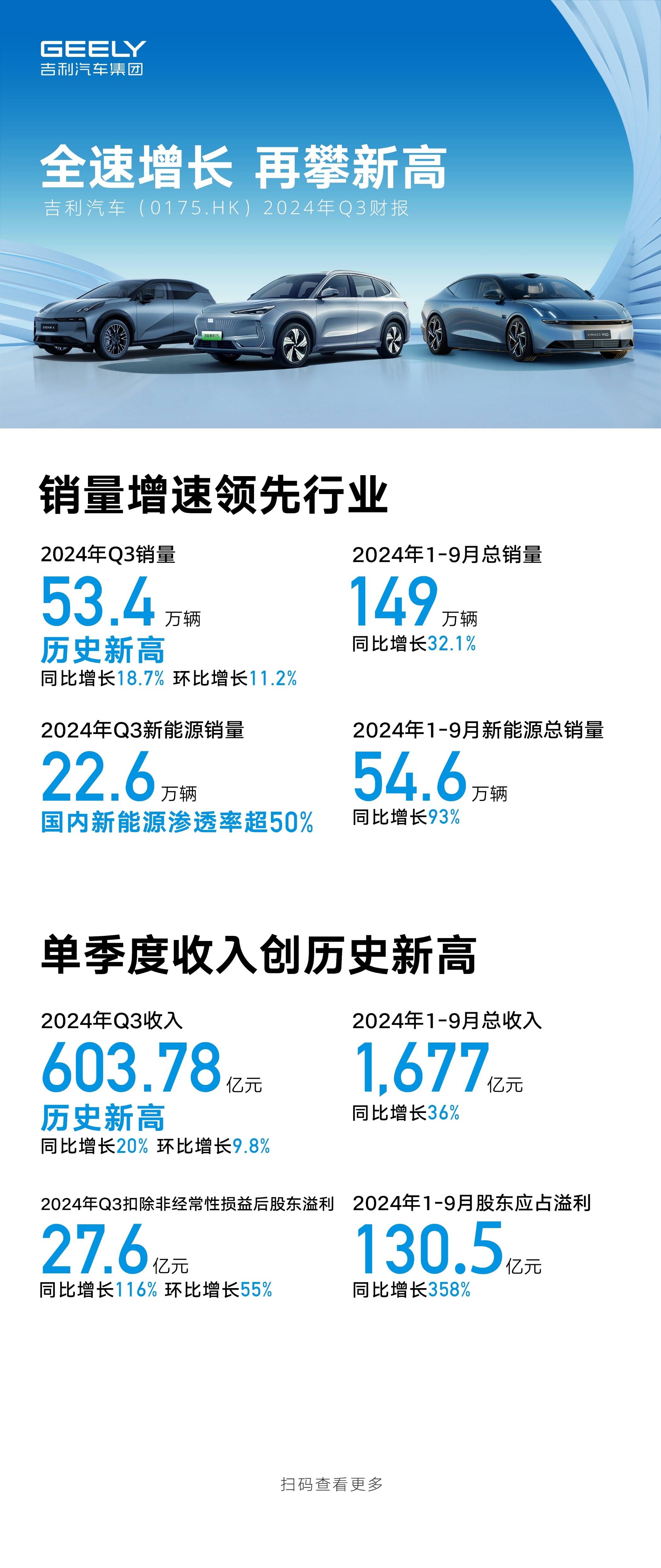 投资新方向!“积极参与”