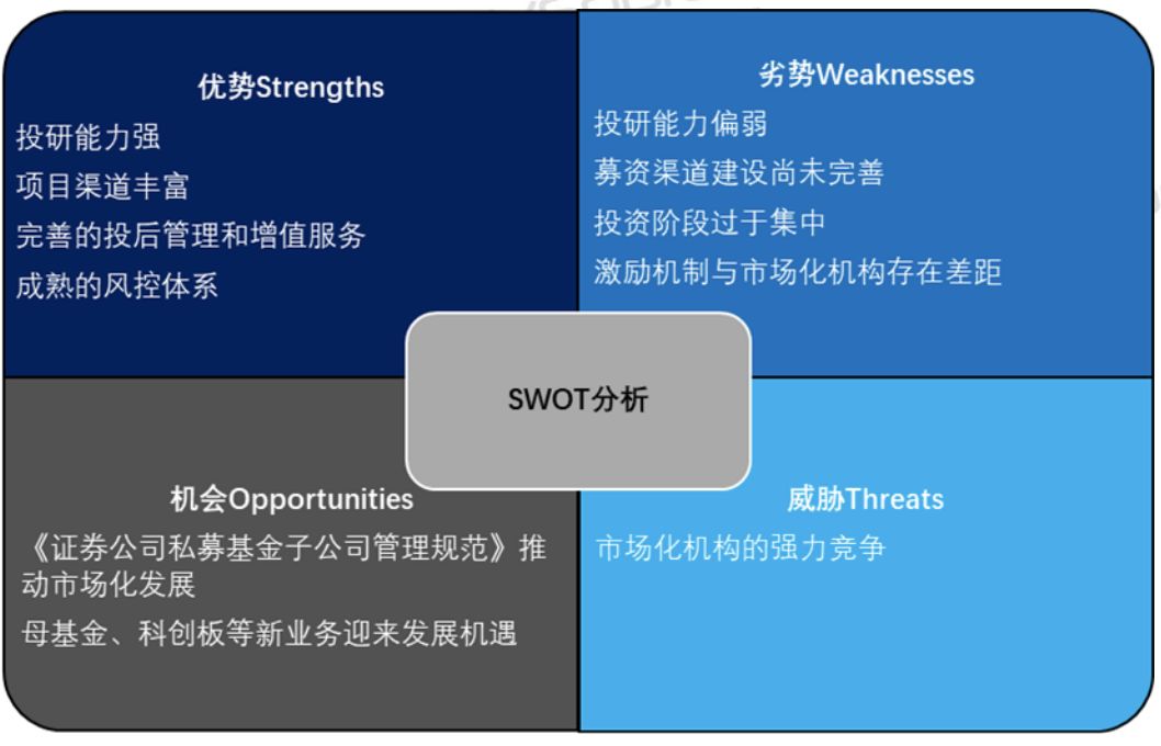 债市向股权投资机构敞开大门 科技创新企业募资渠道扩容