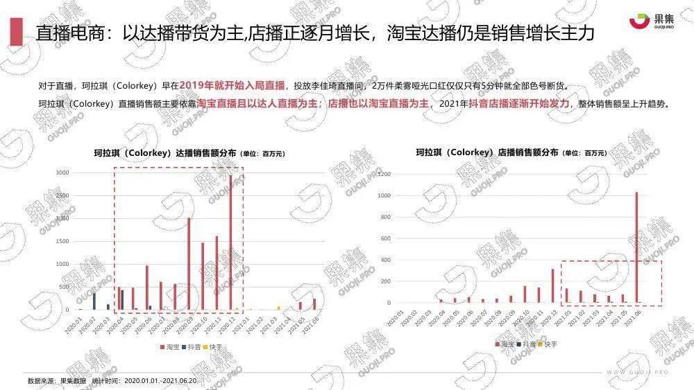 广州品牌Colorkey越南爆单,美妆出海东南亚如何打赢新“中场战事”?