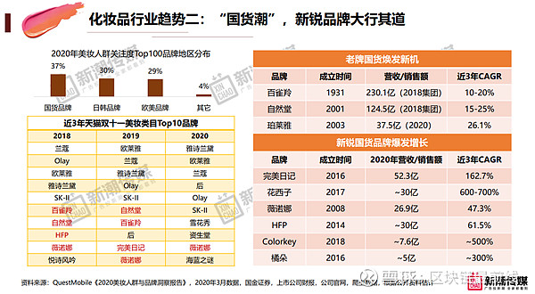 广州品牌Colorkey越南爆单,美妆出海东南亚如何打赢新“中场战事”?