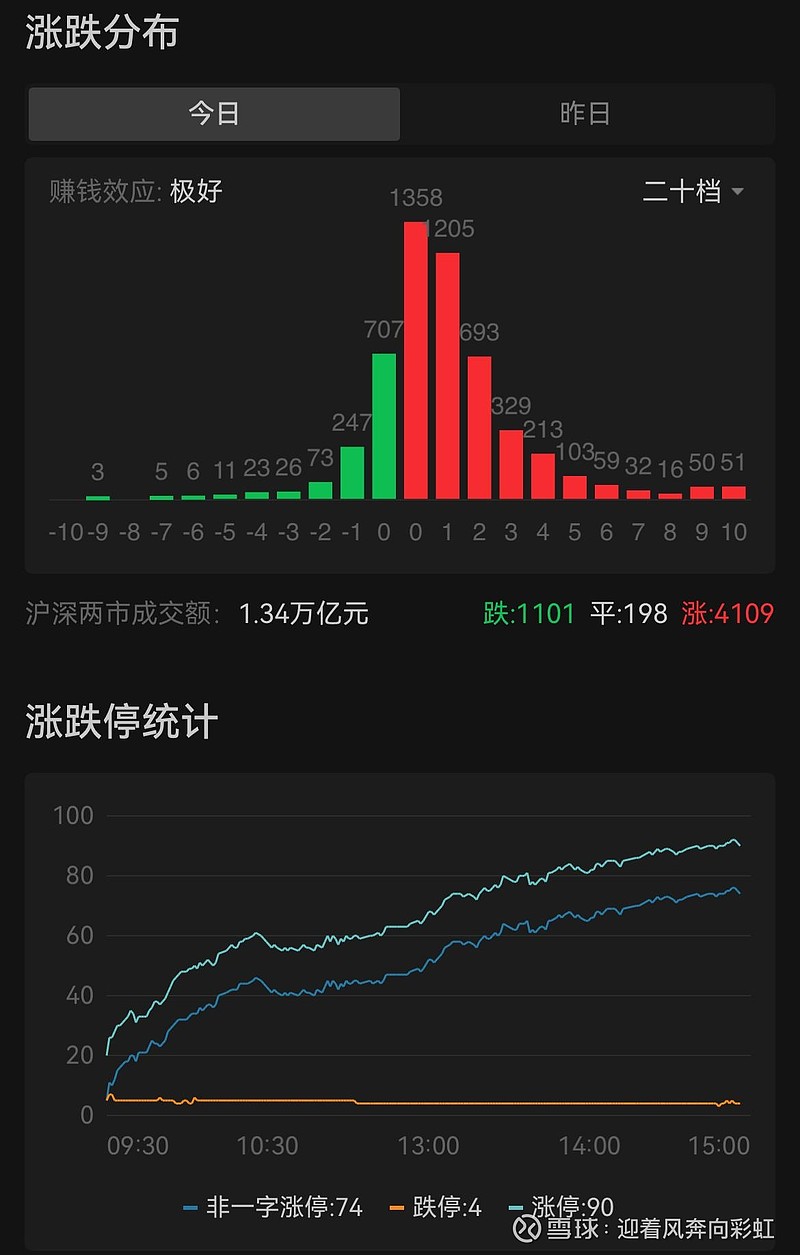 中美72小时谈判撤销91%关税 10Y国债1.7%以上可介入 | 债圈大家说(周刊)
