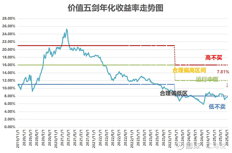 贝莱德基金刘鑫：看好中短债确定性 关注科创债机会
