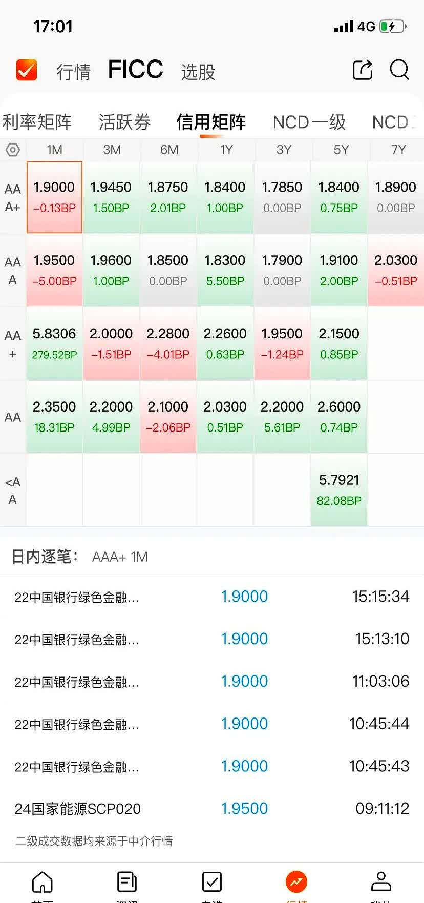 债市公告精选（5月19日）|荣盛发展新增未支付债务11.05亿元；康得新涉及51.54亿元虚假陈述诉讼案