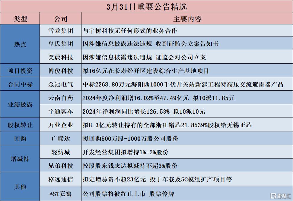 债市公告精选（5月19日）|荣盛发展新增未支付债务11.05亿元；康得新涉及51.54亿元虚假陈述诉讼案