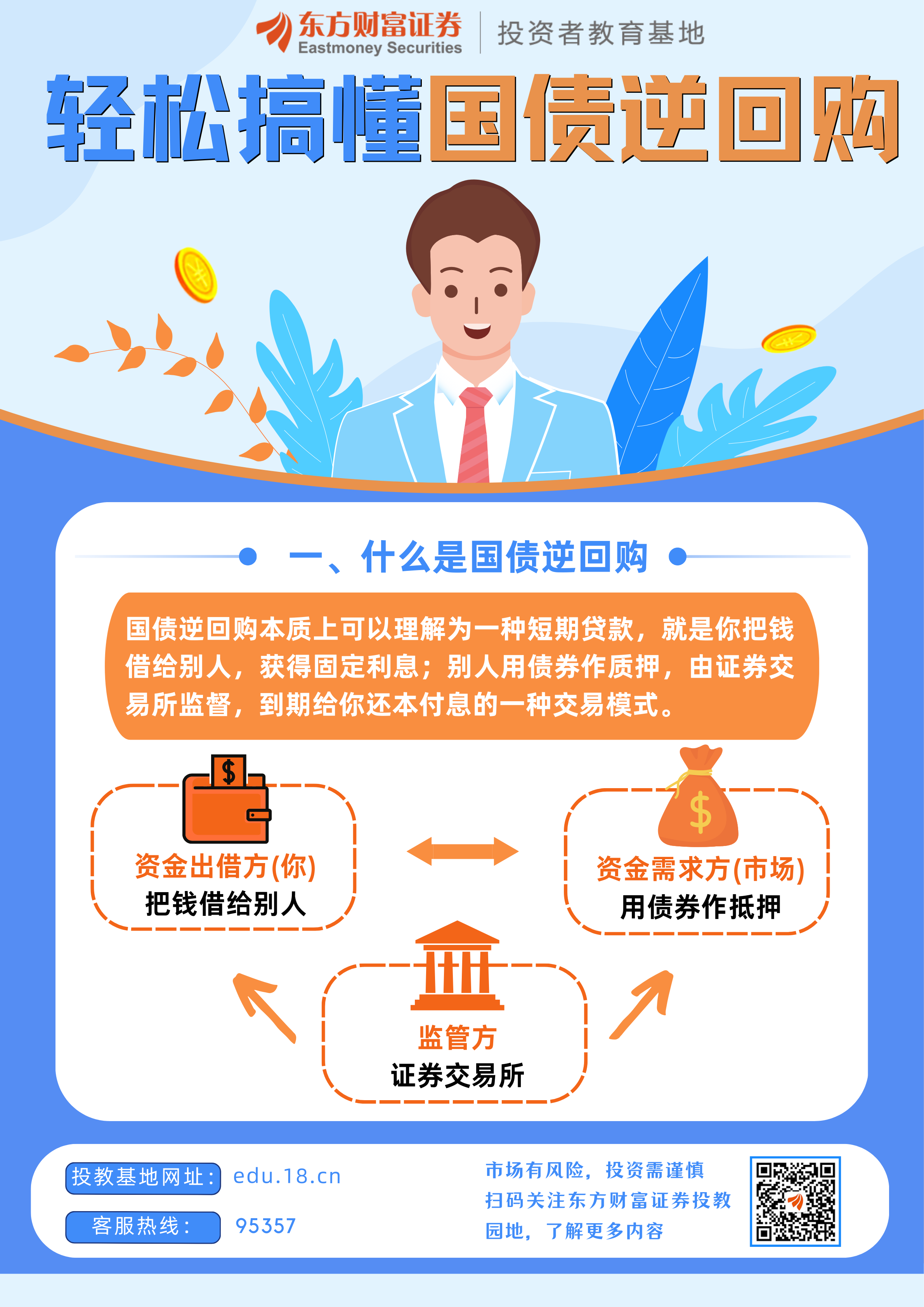 财政部开展5月份国债做市支持操作