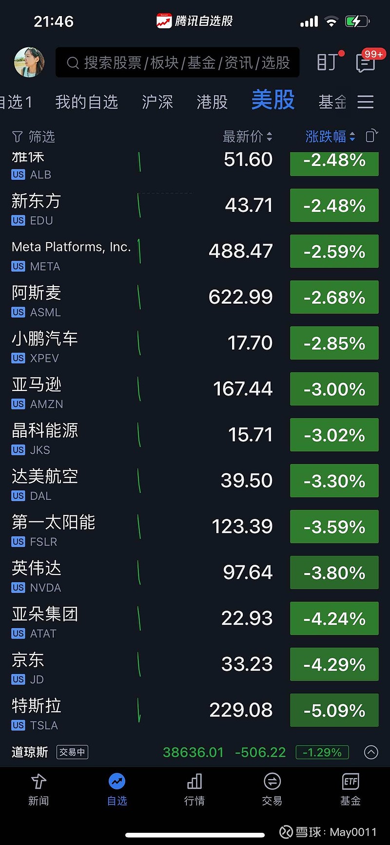 “股汇债”三杀 30年期美债收益率突破5%！36万亿美元债务雪球正在以“每秒5万美元”滚动