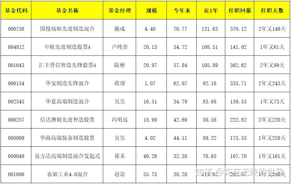 西藏首只政府产业基金“拉萨市产业强市母基金”正式起航 总规模达15亿元
