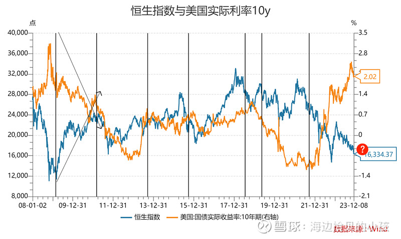美国30年期国债收益率升至5.02%，为2023年11月以来的最高水平