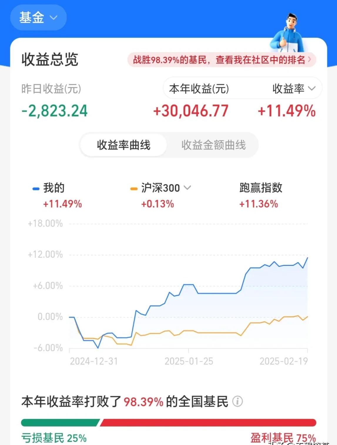 美国30年期国债收益率上升至5.02%，为2023年11月以来的最高水平
