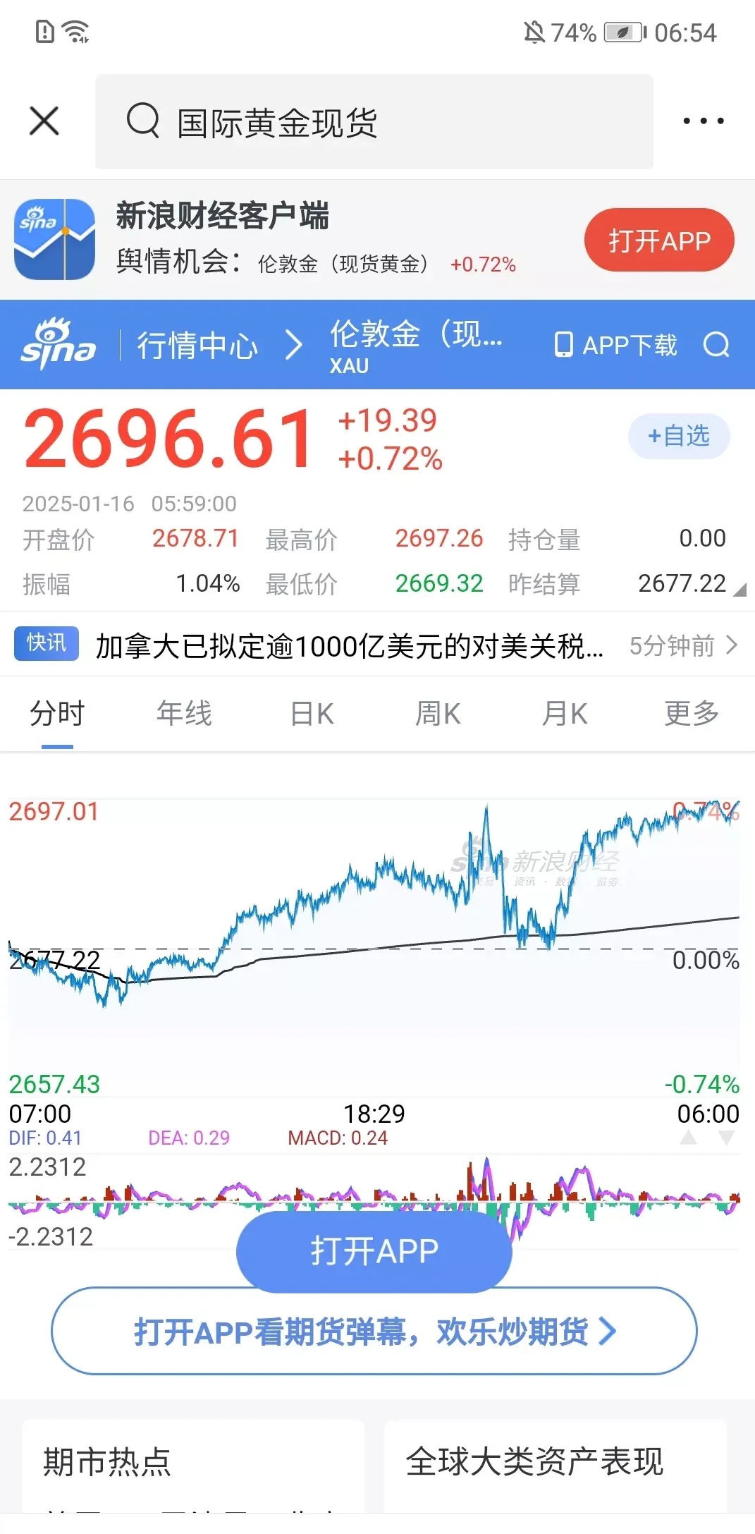 突然崩了!美元、美股、美债全线杀跌!金价大幅拉升 发生了什么?