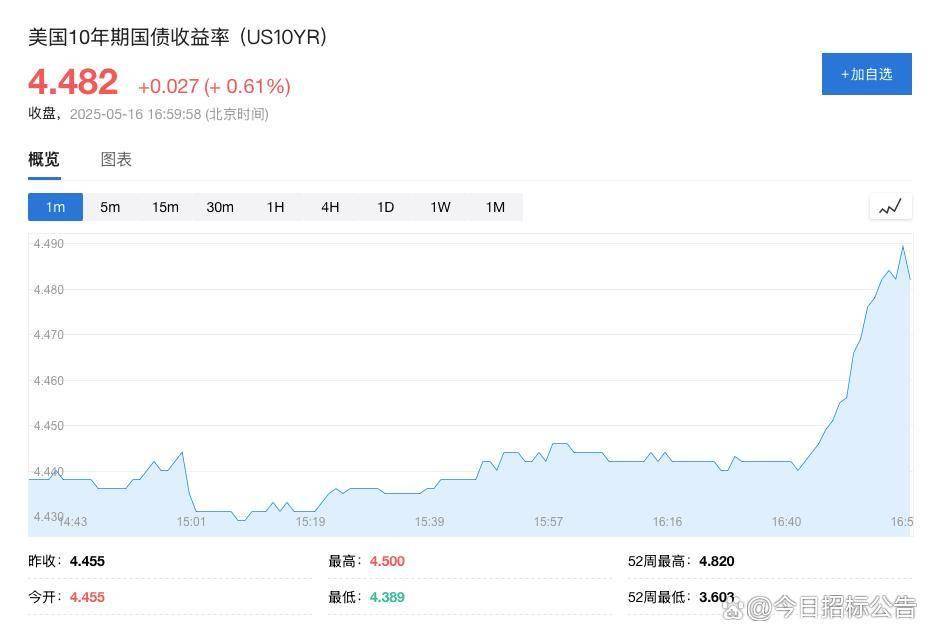 21深度｜美国“AAA时代”落幕：“财政悬崖”迫近 美债旧伤未愈再添新愁