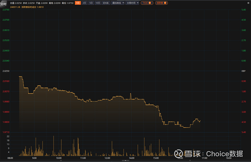 国民经济数据回暖，10债可围绕1.68%波段操作 | 债圈大家说05.19