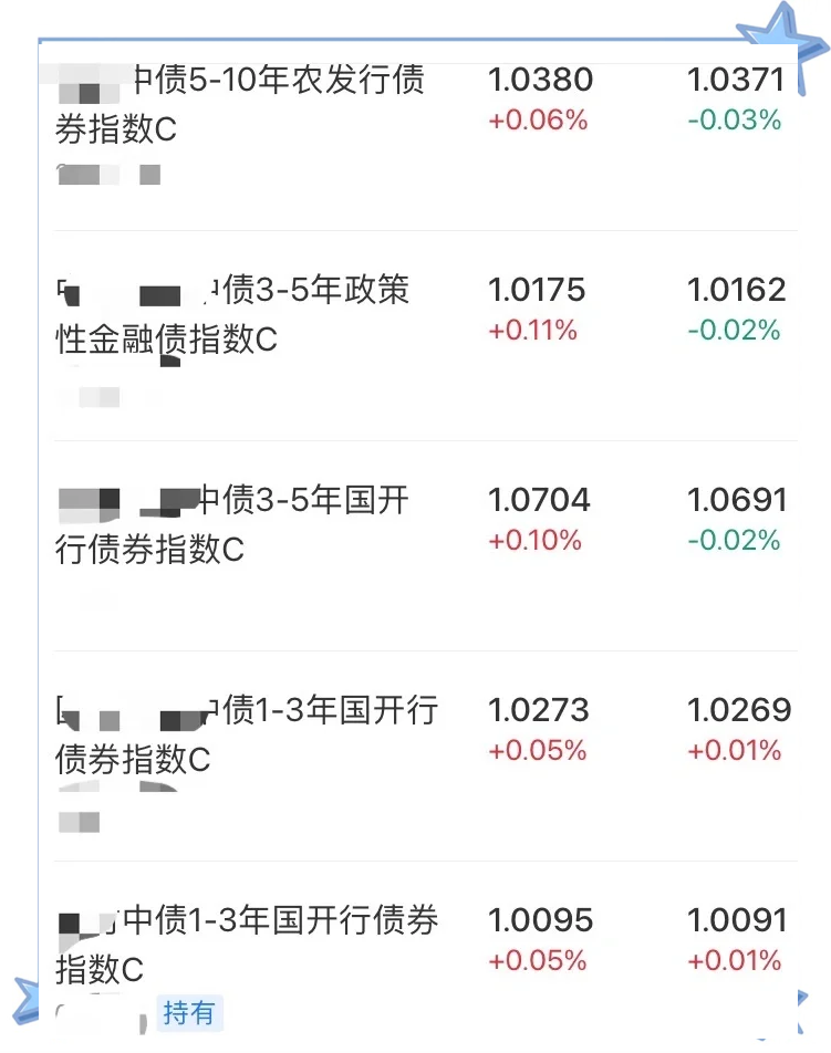 国民经济数据回暖，10债可围绕1.68%波段操作 | 债圈大家说05.19