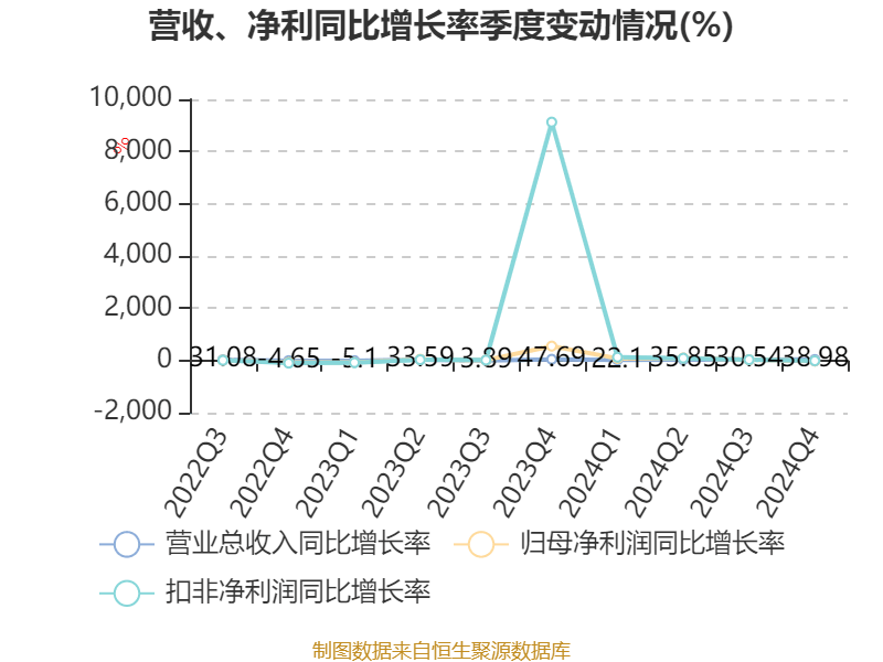 4月VC/PE市场回暖 新设基金数量同比首现正增长