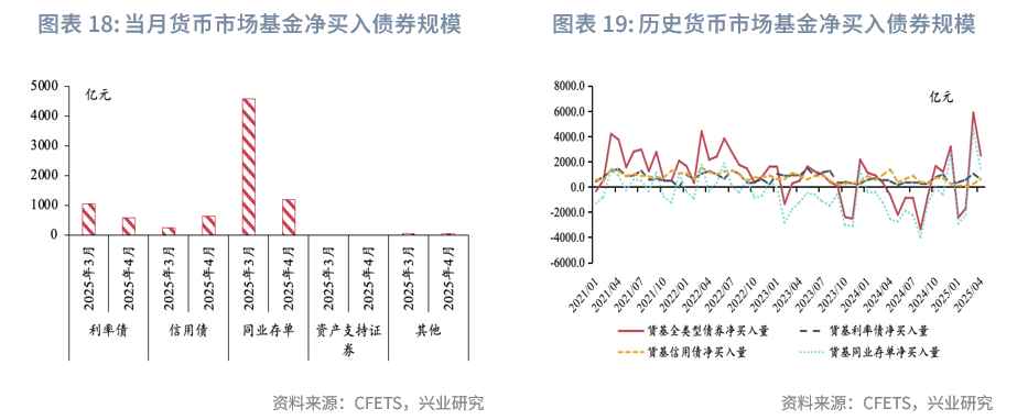 债市早参5月20日| 多家银行下调存款利率，利多债市；美债又崩了