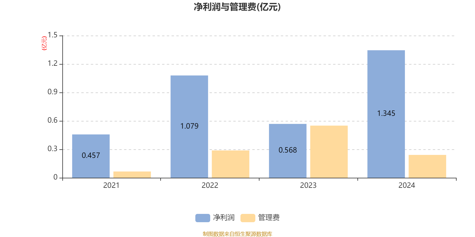 4月VC/PE市场回暖 新设基金数量同比首现正增长