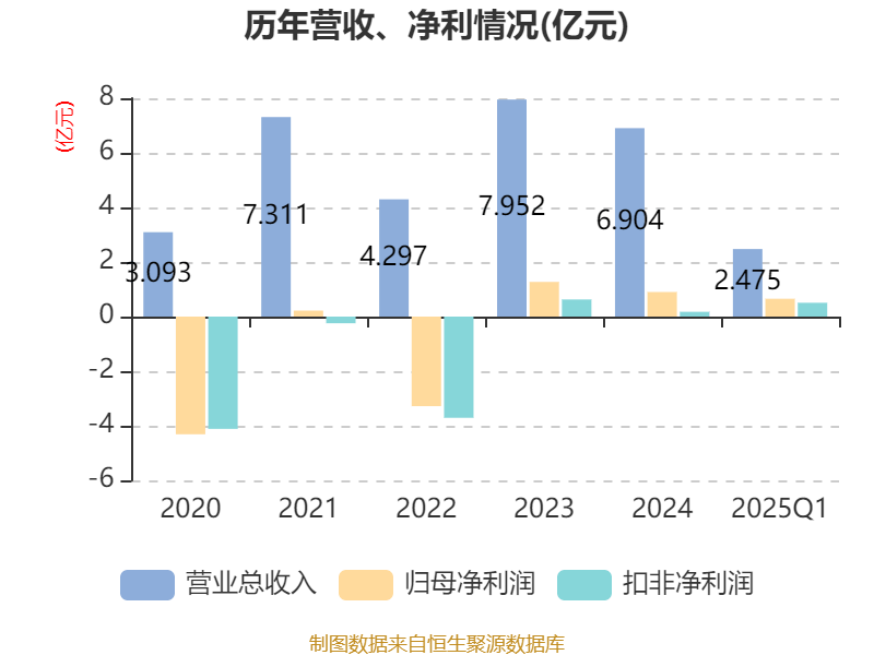 4月VC/PE市场回暖 新设基金数量同比首现正增长