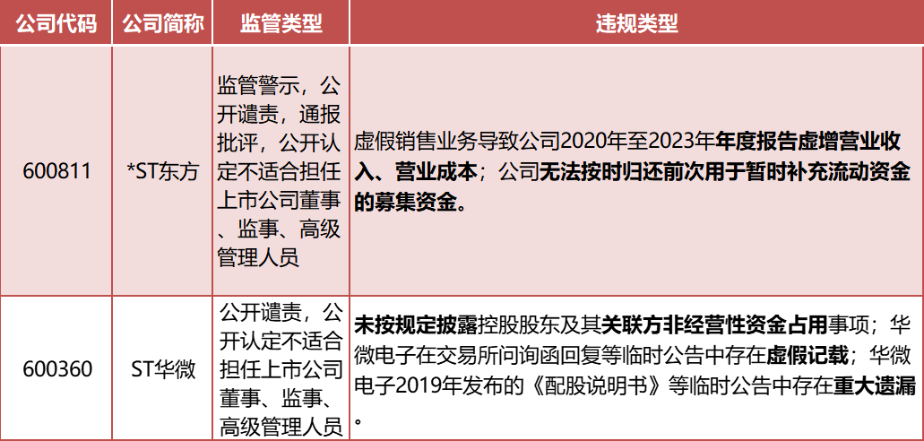 募投合理?业绩真实? 一批北交所拟上市公司被问询
