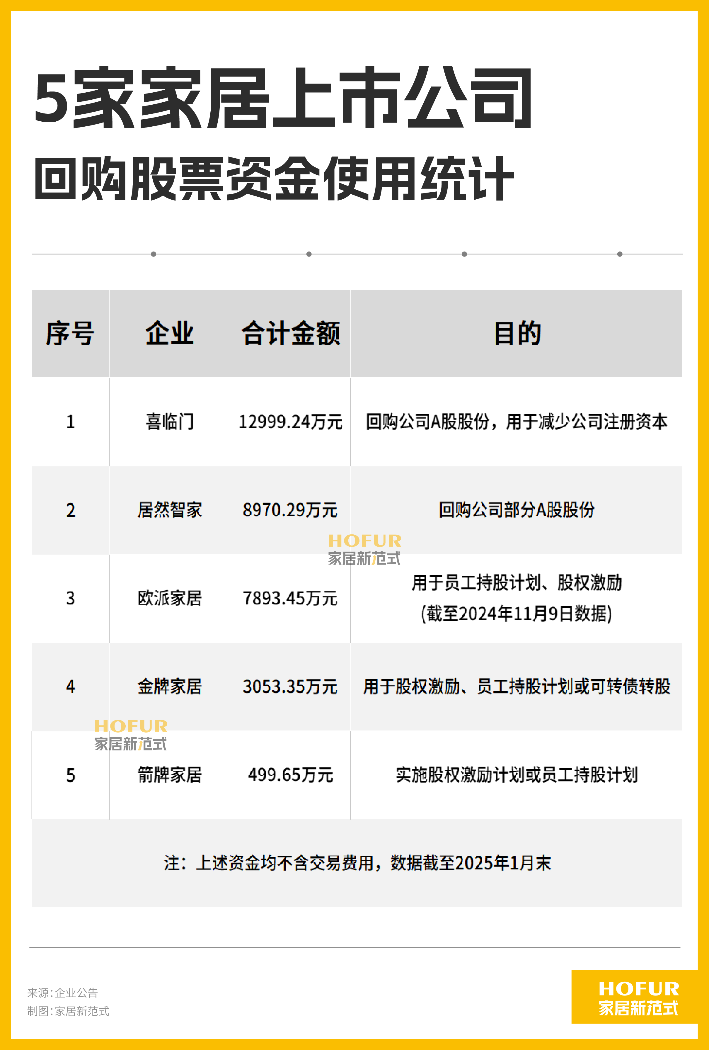 A股回购增持贷款规模突破1200亿元