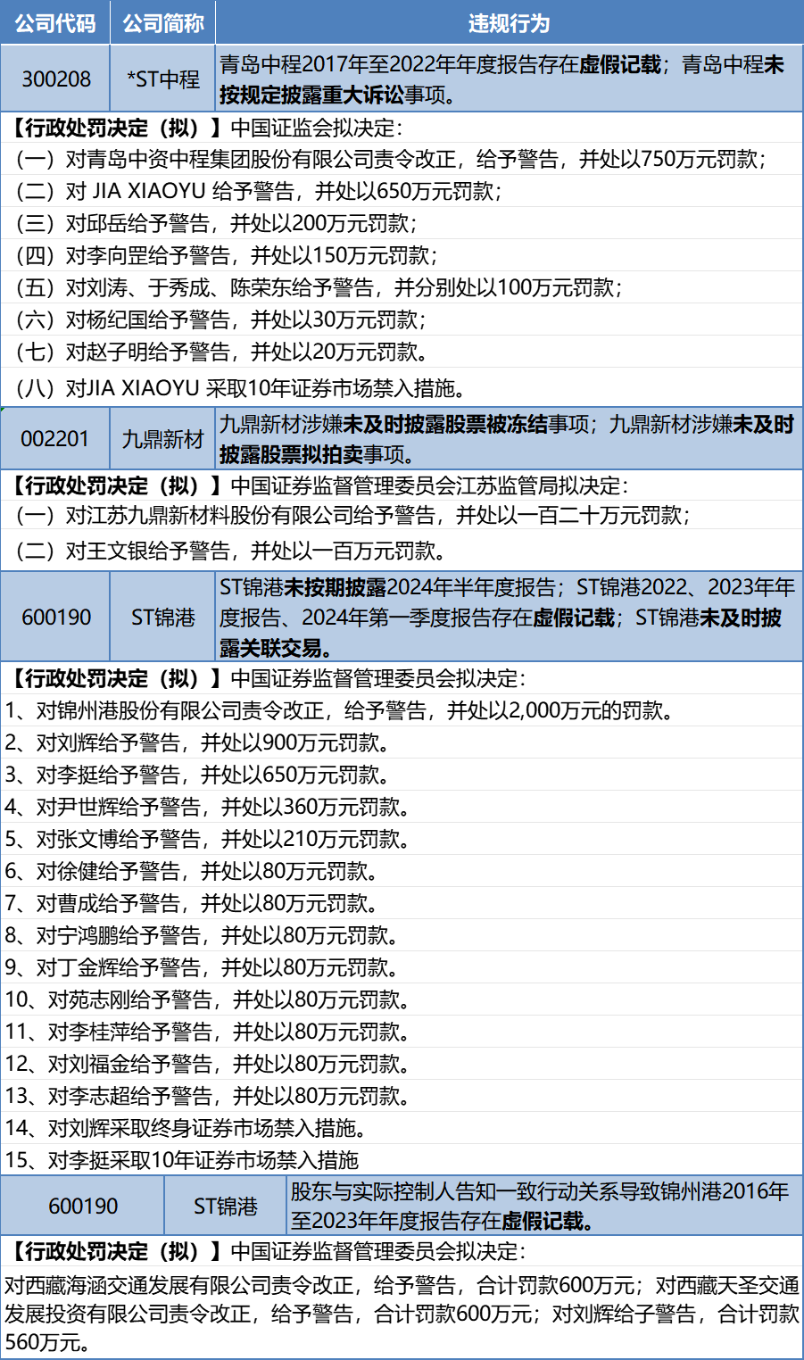 募投合理?业绩真实? 一批北交所拟上市公司被问询