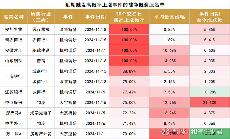 A股并购重组概念掀涨停潮