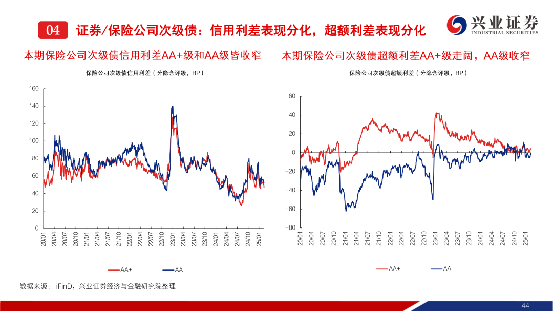 利好落地!存款利率与LPR调降,今日债市收益率转升,机构:后续5-10BP下行行情可期