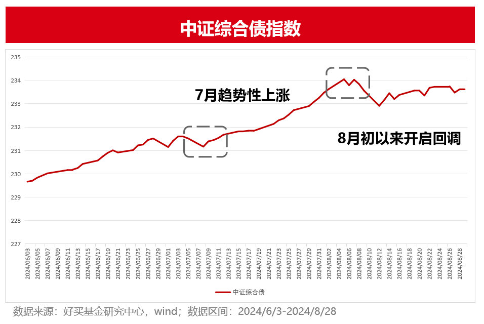 中证转债指数收涨0.26%,359只可转债收涨