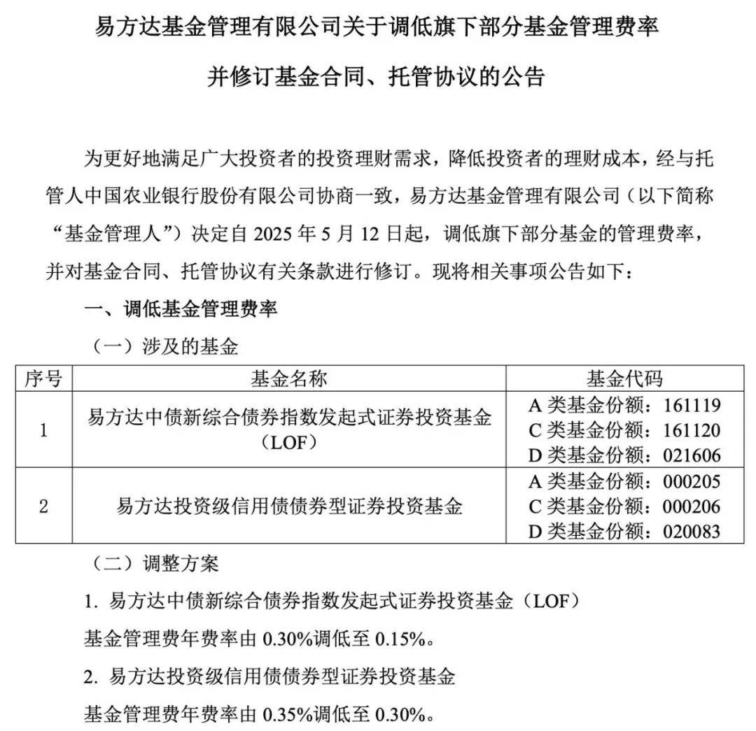 易方达两只债券基金降费 旗下10只债券指数基金年管理费率均为0.15%