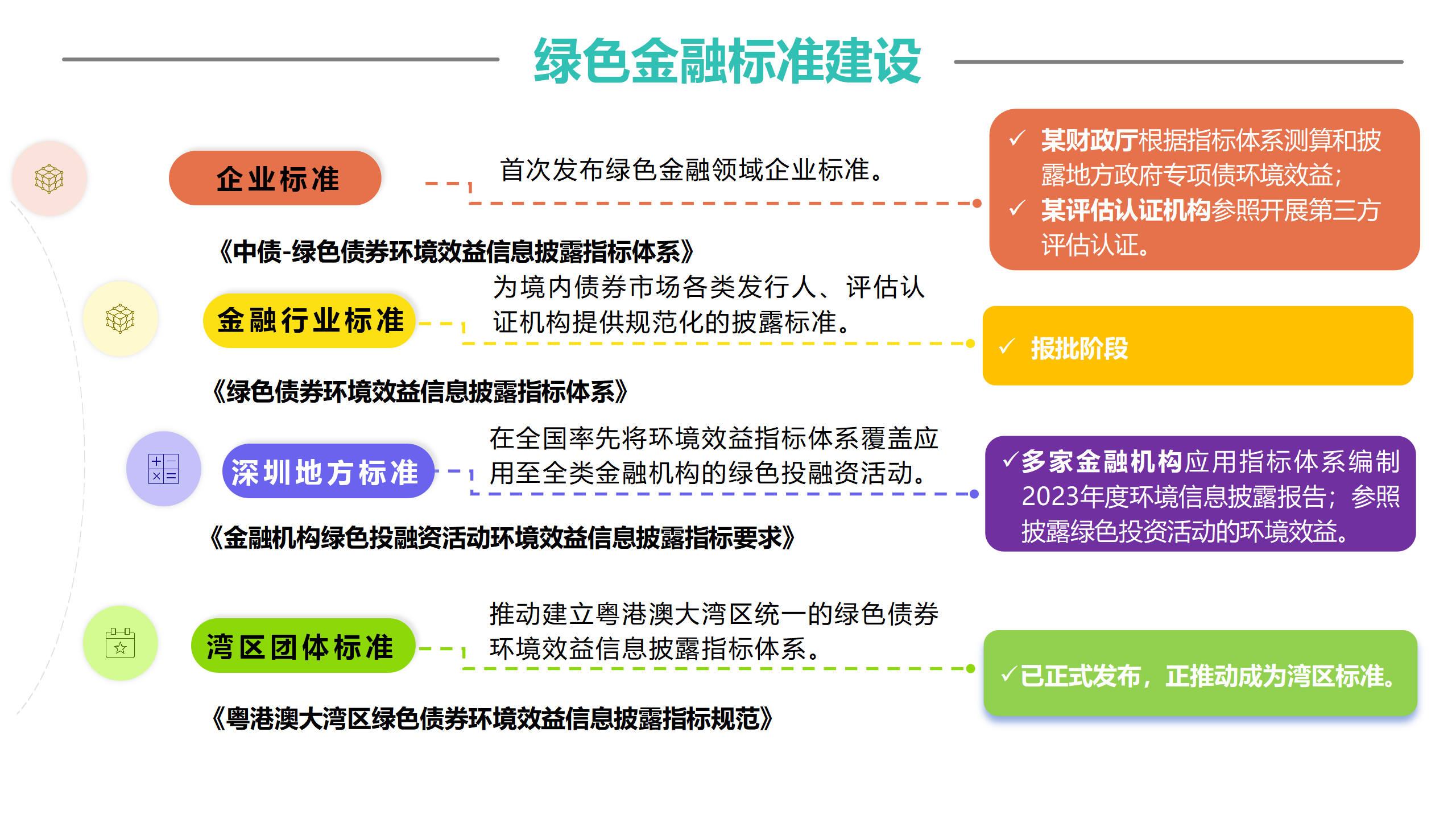 债市“科技板”加速推进投资机构紧盯布局机会