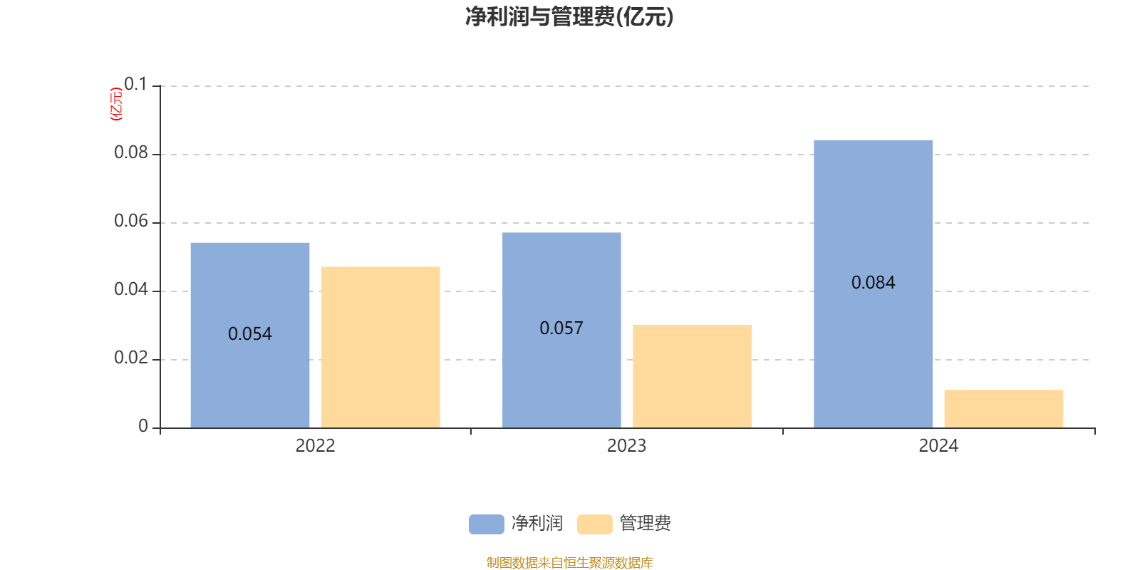 易方达两只债券基金降费 旗下10只债券指数基金年管理费率均为0.15%