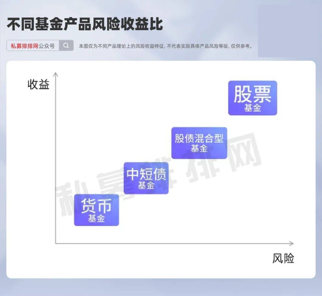 低利率改变打法 私募“弃债投股”