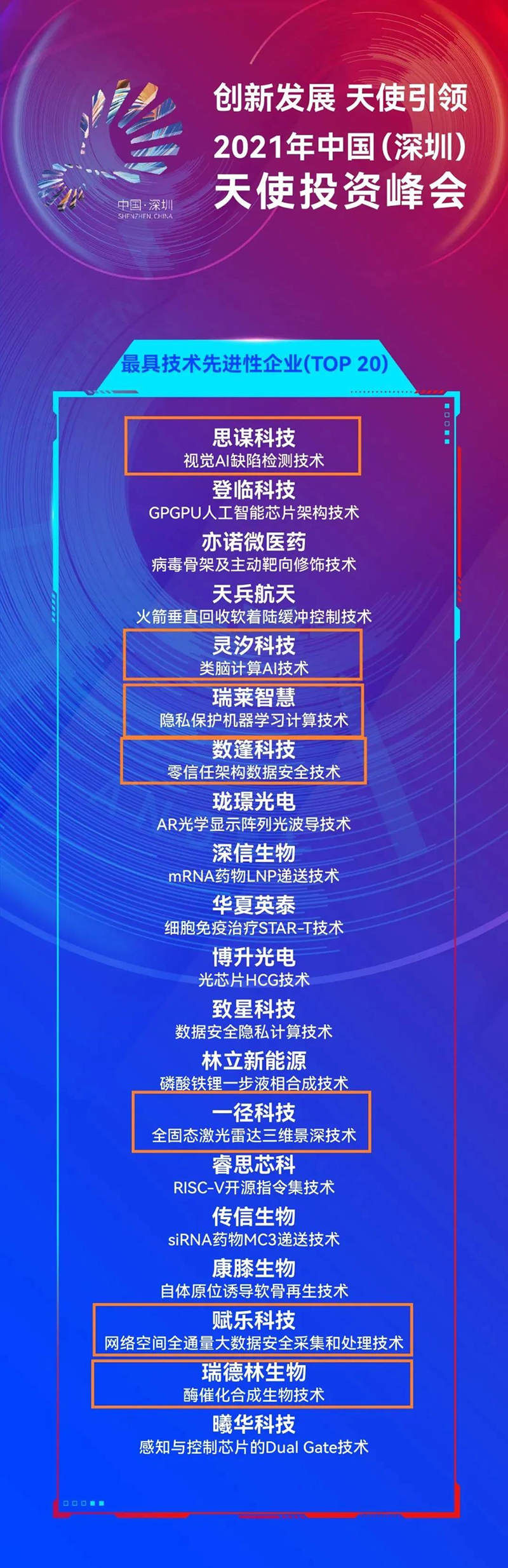 完成超5亿元二期天使基金募集，祥峰完善早期科技投资生态布局