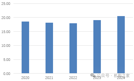 问得直、答得实 陕西辖区上市公司积极回应投资者关切