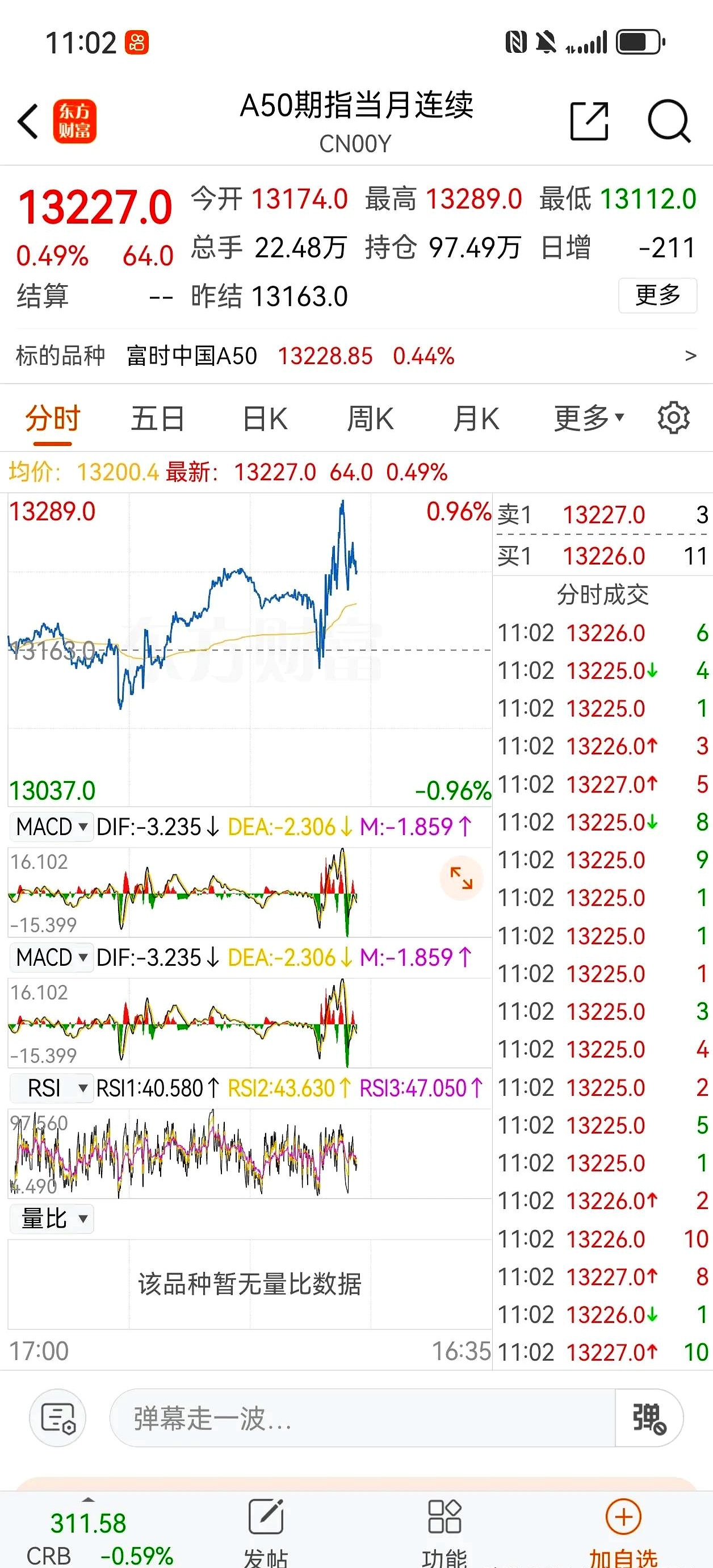 可转债市场开盘震荡 百润转债上涨3.22%