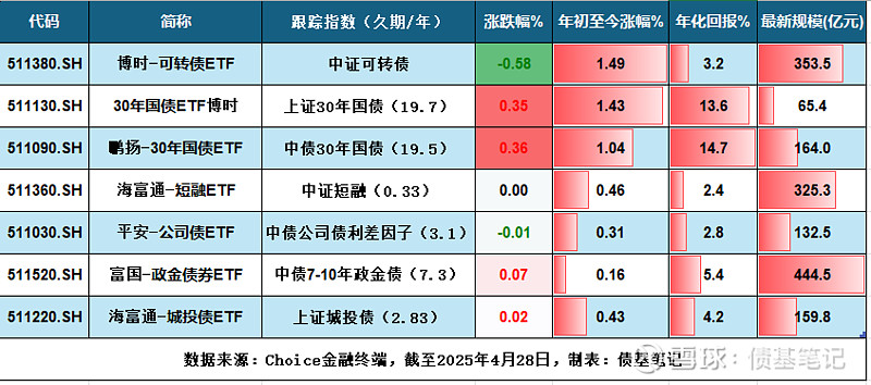 利率“短升长降”