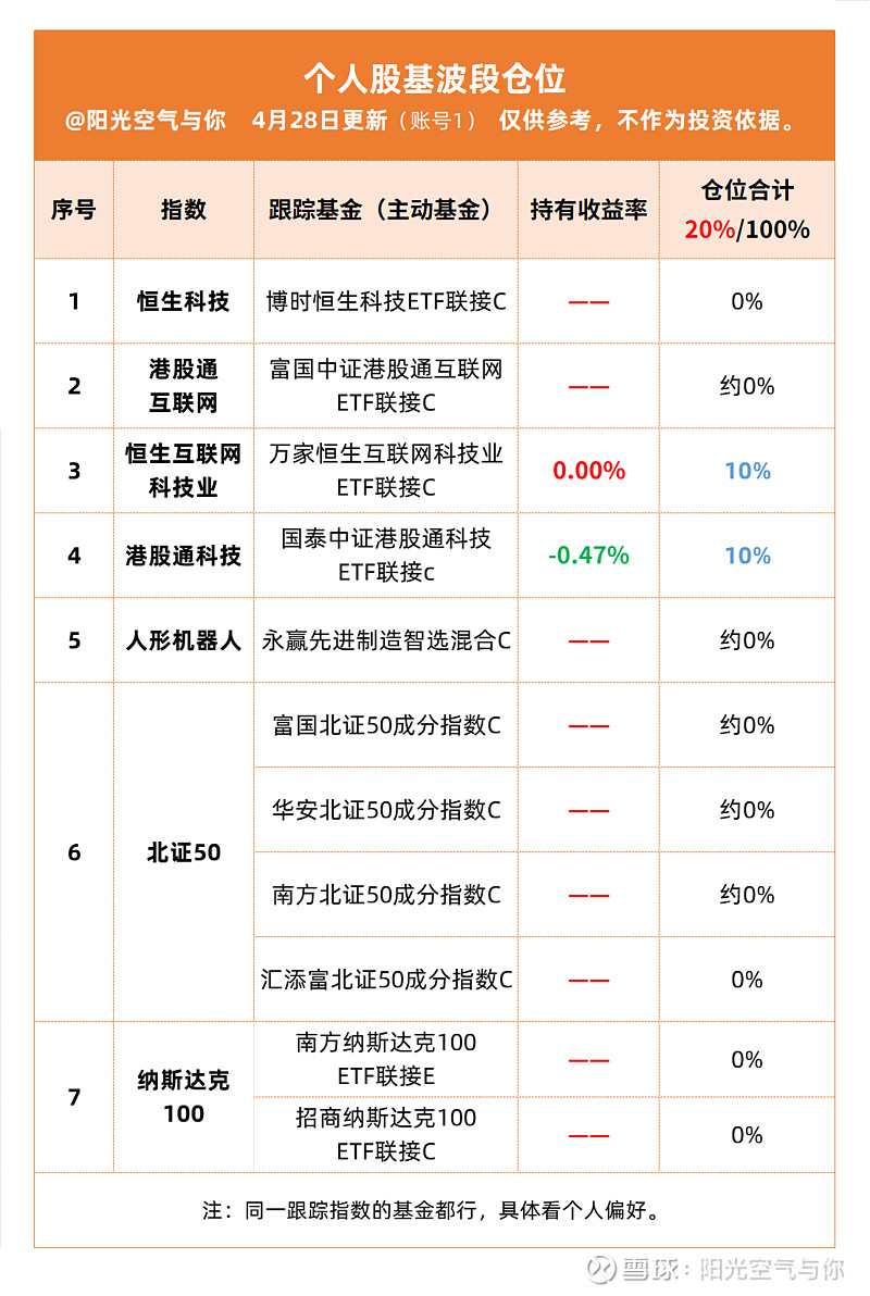 北证50年内涨超42%，创历史新高！后市机构怎么看？