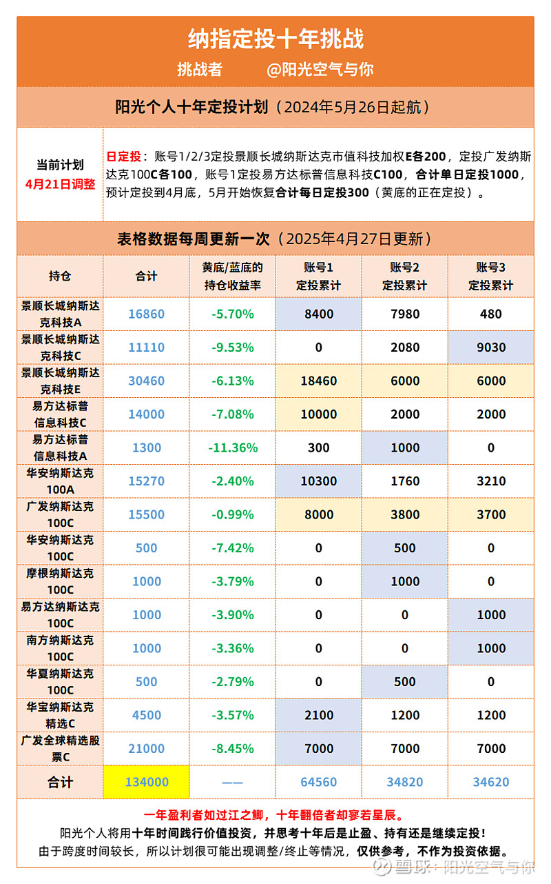 北证50年内涨超42%，创历史新高！后市机构怎么看？